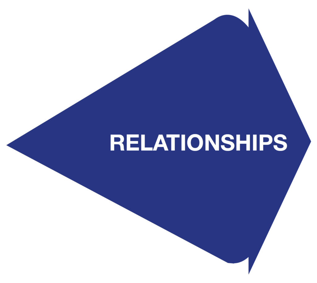 Relationships flag